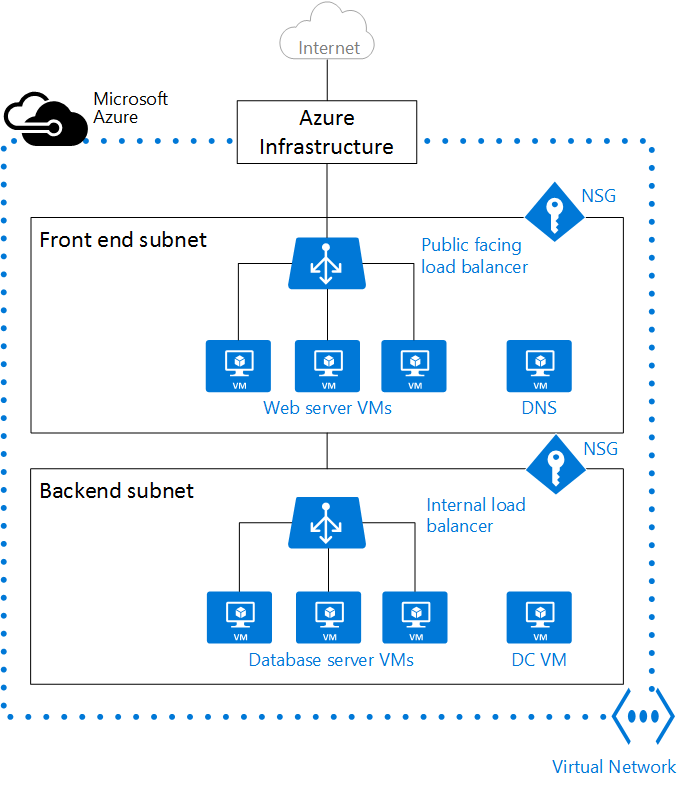 Microsoft Azure 기술 게시판 Map The Cloud
