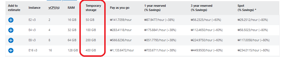 Azure NIC Flow